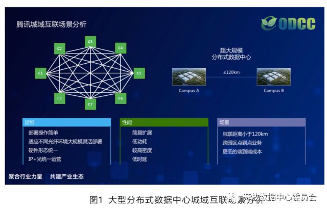 图一，大型分布式数据中心�����.jpg
