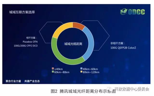 图2 腾讯城域光纤���.jpg