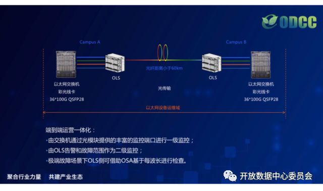 图3 100G QSFP28非相干彩光方案示意图.jpg