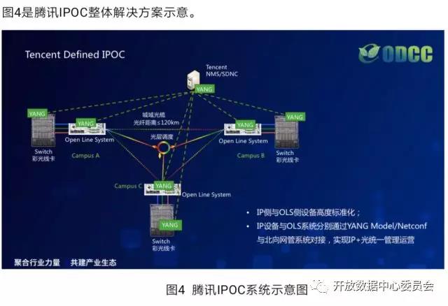 图4 腾讯IPOC```.jpg
