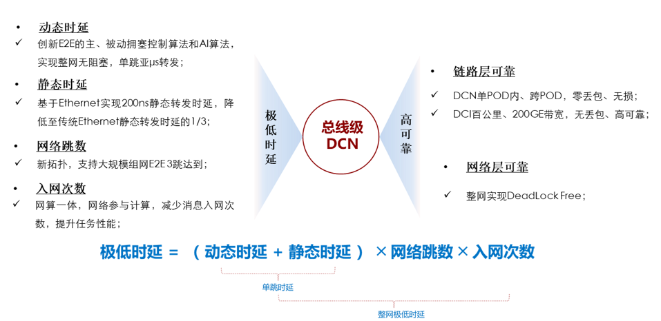 总线级网络.png