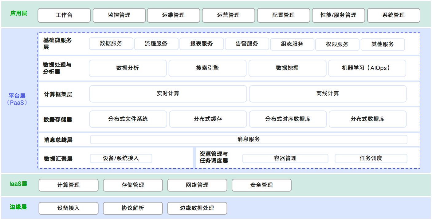 智能监控.png