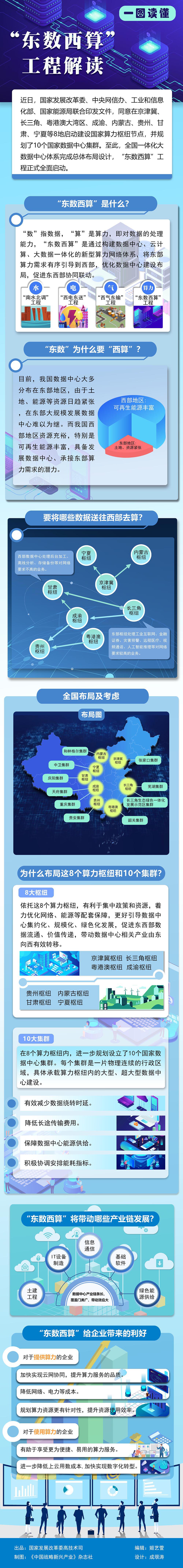 东数西算.jpg