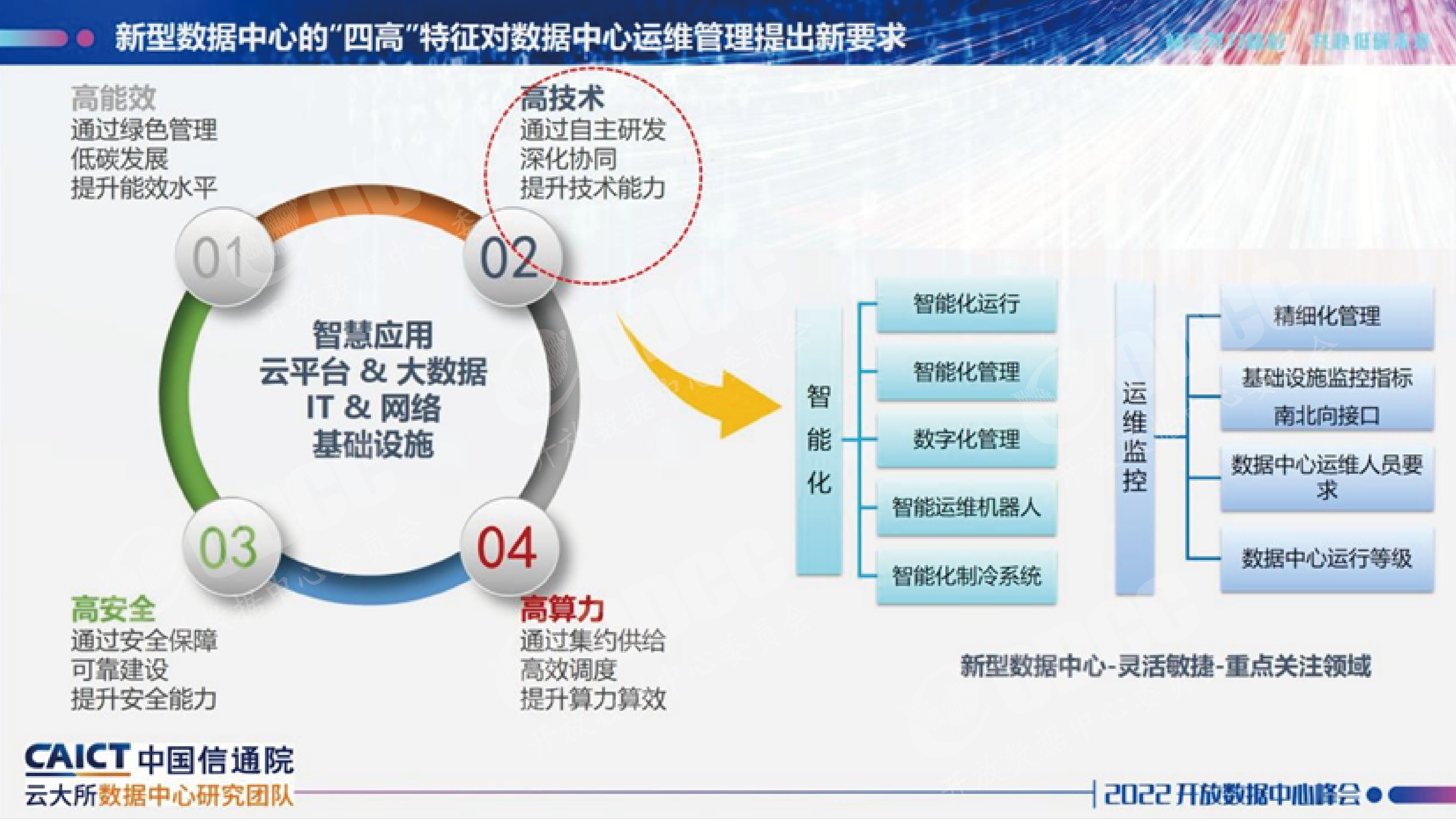 峰会PPt水印-02.png