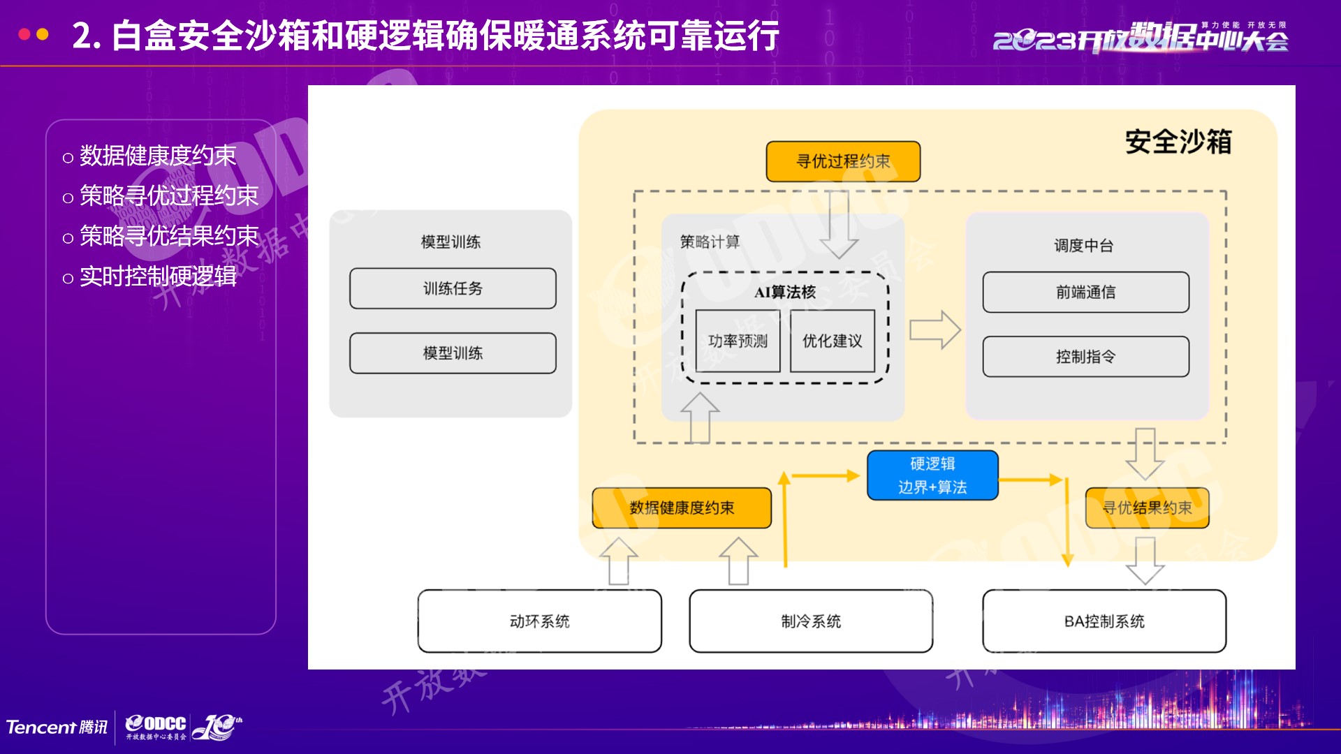 [2023ODCC大会]腾讯杨朴：数据中心暖通系统AI节能开放架构