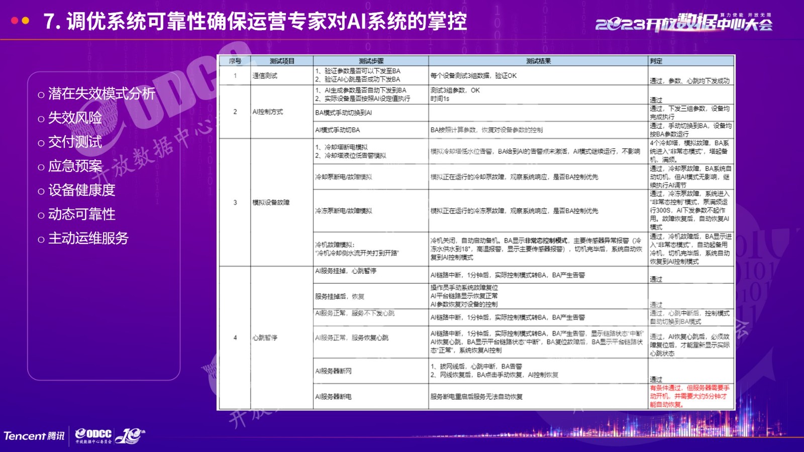 [2023ODCC大会]腾讯杨朴：数据中心暖通系统AI节能开放架构